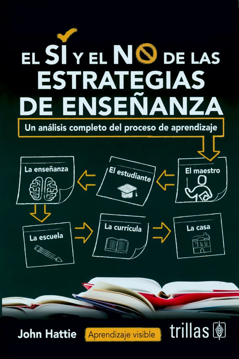 EL SI Y EL NO DE LAS ESTRATEGIAS DE ENSEÑANZA